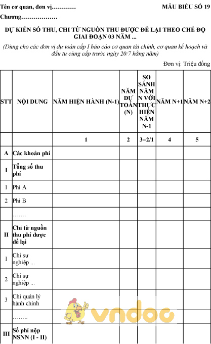 Mẫu dự kiến số thu, chi từ nguồn thu được để lại theo chế độ