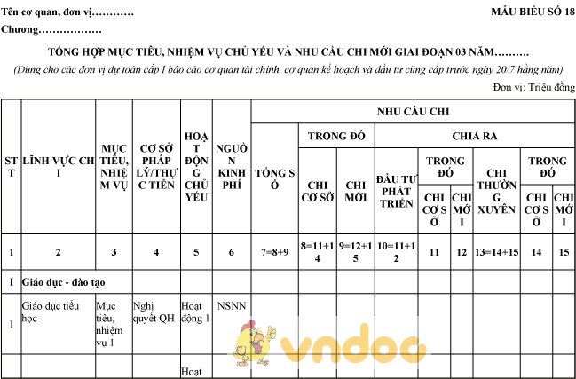 Mẫu tổng hợp mục tiêu, nhiệm vụ chủ yếu và nhu cầu chi mới