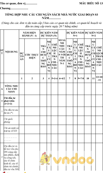 Mẫu tổng hợp nhu cầu chi ngân sách nhà nước