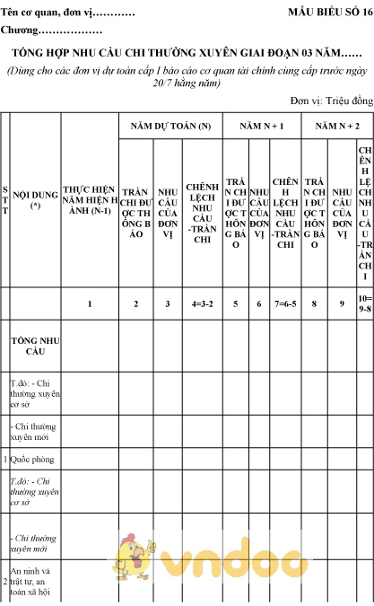 Mẫu tổng hợp nhu cầu chi thường xuyên