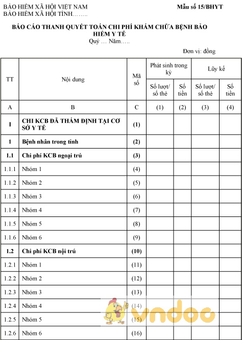 Mẫu báo cáo thanh quyết toán chi phí khám chữa bệnh bảo hiểm y tế