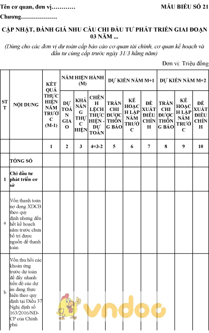Mẫu cập nhật, đánh giá nhu cầu chi đầu tư phát triển