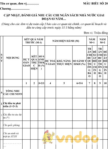 Mẫu cập nhật, đánh giá nhu cầu chi ngân sách nhà nước