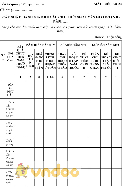Mẫu cập nhật, đánh giá nhu cầu chi thường xuyên