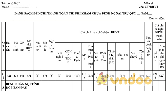 Mẫu danh sách đề nghị thanh toán chi phí khám chữa bệnh ngoại trú