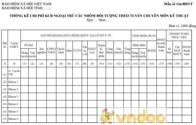 Mẫu thống kê chi phí KCB ngoại trú các nhóm đối tượng theo tuyến chuyên môn kỹ thuật