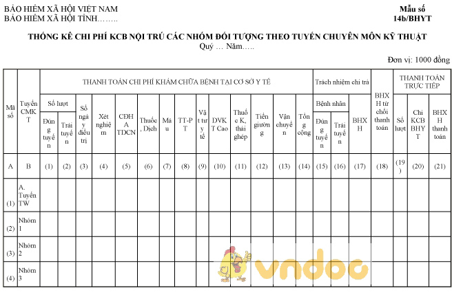 Mẫu thống kê chi phí KCB nội trú các nhóm đối tượng theo tuyến chuyên môn kỹ thuật