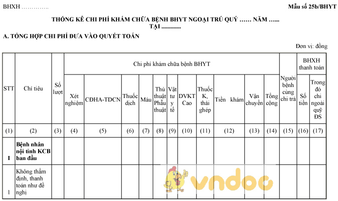 Mẫu thống kê chi phí khám chữa bệnh BHYT ngoại trú