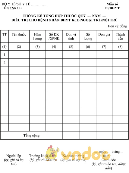 Mẫu thống kê tổng hợp thuốc điều trị cho bệnh nhân BHYT KCB ngoại nội trú
