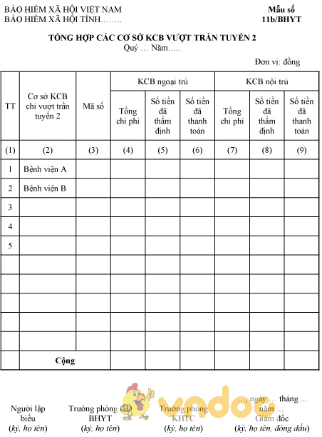 Mẫu tổng hợp các cơ sở KCB vượt trần tuyến 2