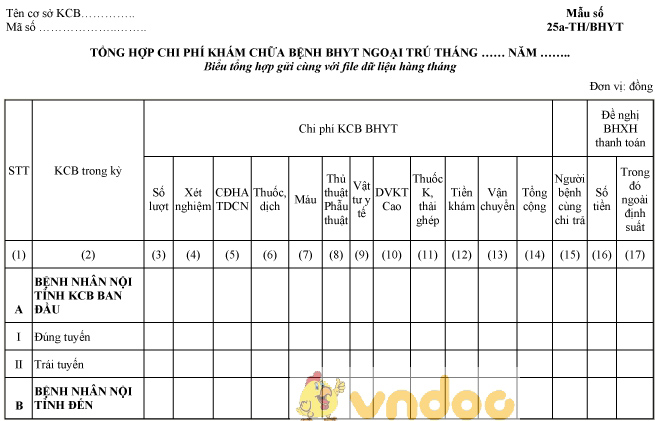 Mẫu tổng hợp chi phí khám chữa bệnh BHYT ngoại trú