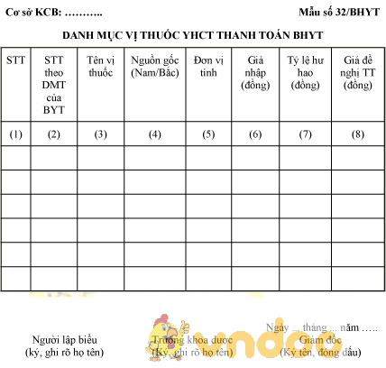 Mẫu danh mục thuốc y học cổ truyền thanh toán BHYT
