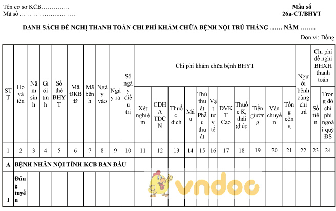 Mẫu danh sách đề nghị thanh toán chi phí khám chữa bệnh nội trú