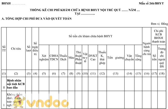 Mẫu thống kê chi phí khám chữa bệnh BHYT nội trú