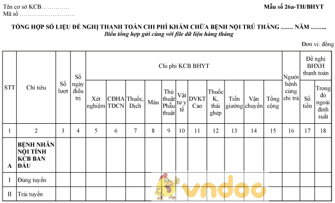 Mẫu tổng hợp số liệu đề nghị thanh toán chi phí khám chữa bệnh nội trú