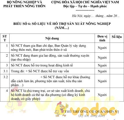 Mẫu báo cáo số liệu về hỗ trợ sản xuất nông nghiệp