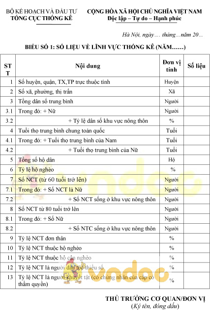 Mẫu số liệu về lĩnh vực thống kê công tác người cao tuổi