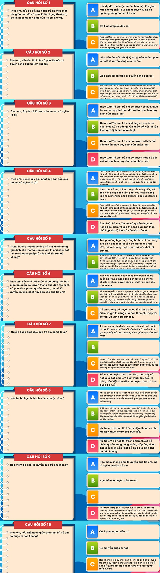 Đáp án Luật trẻ em trực tuyến bảng A