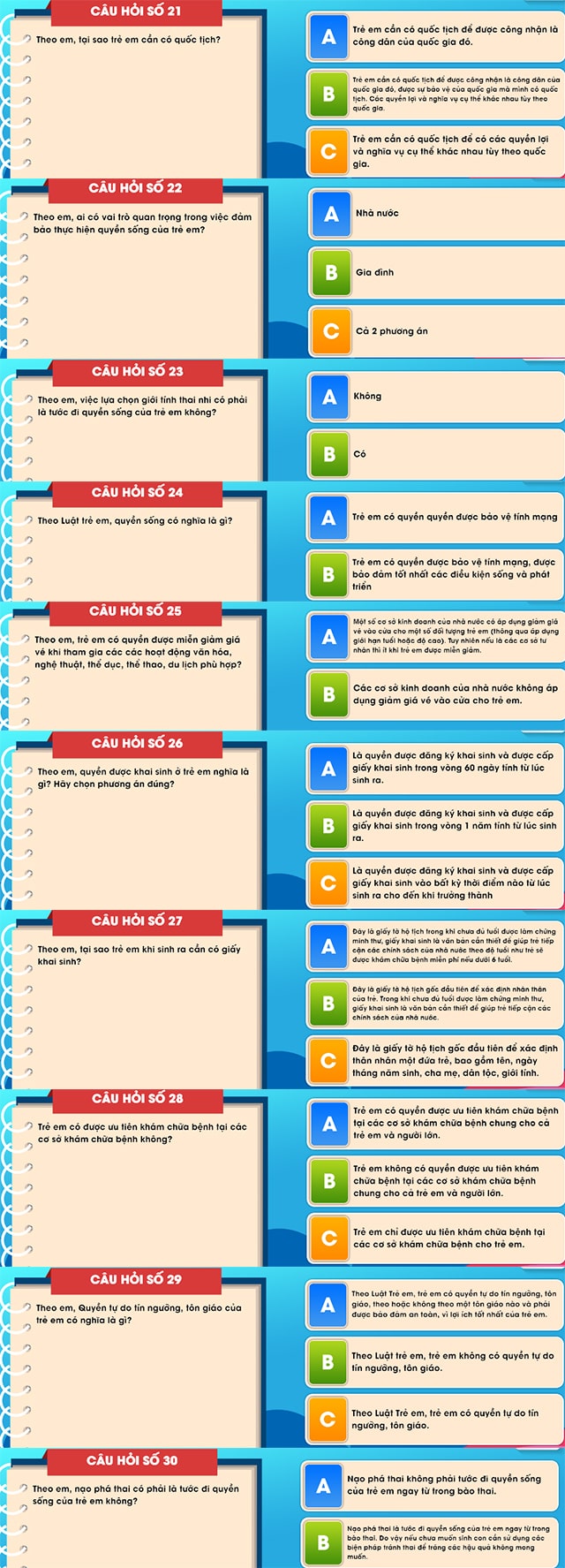 Đáp án luật trẻ em