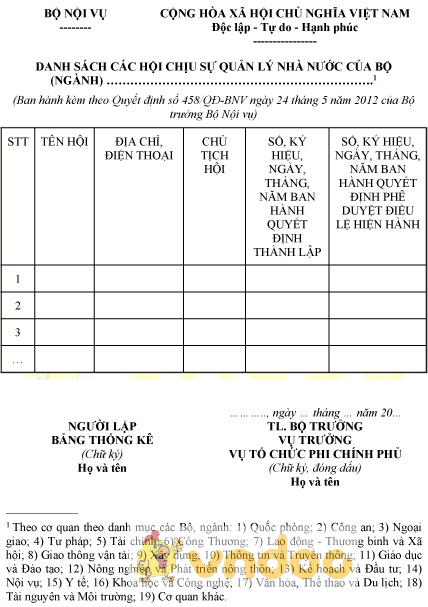 Mẫu danh sách các hội chịu sự quản lý Nhà nước của Bộ