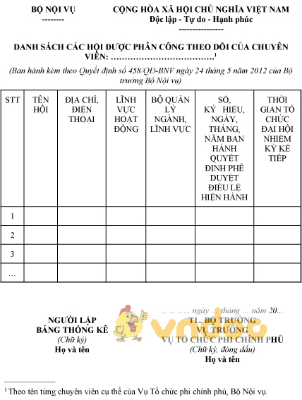 Mẫu danh sách các hội được phân công theo dõi của chuyên viên