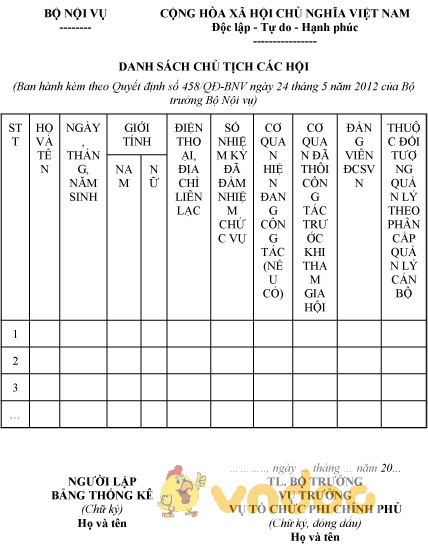 Mẫu danh sách chủ tịch các hội