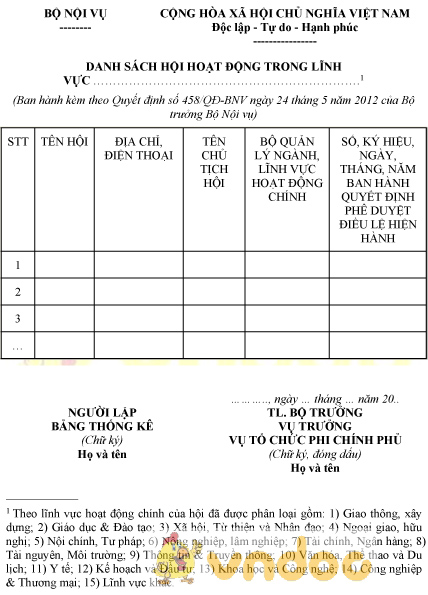 Mẫu danh sách hội hoạt động trong lĩnh vực