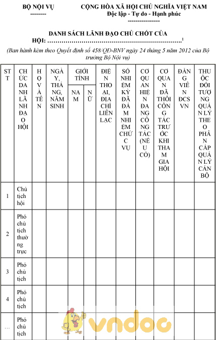 Mẫu danh sách lãnh đạo chủ chốt của hội
