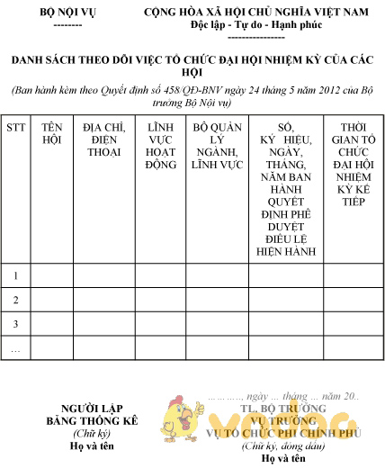 Mẫu danh sách theo dõi việc tổ chức đại hội nhiệm kỳ của các hội