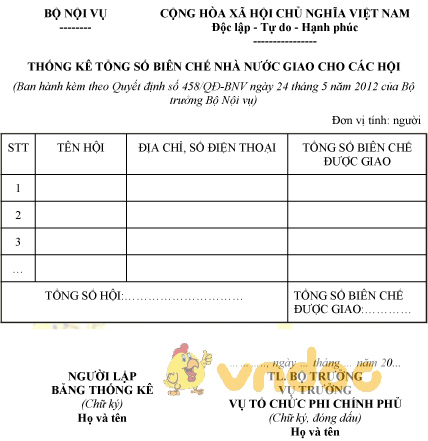 Mẫu thống kê tổng số biên chế Nhà nước giao cho các hội