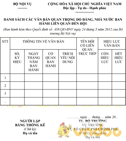 Mẫu danh sách các văn bản quan trọng do Đảng, Nhà nước ban hành liên quan đến hội