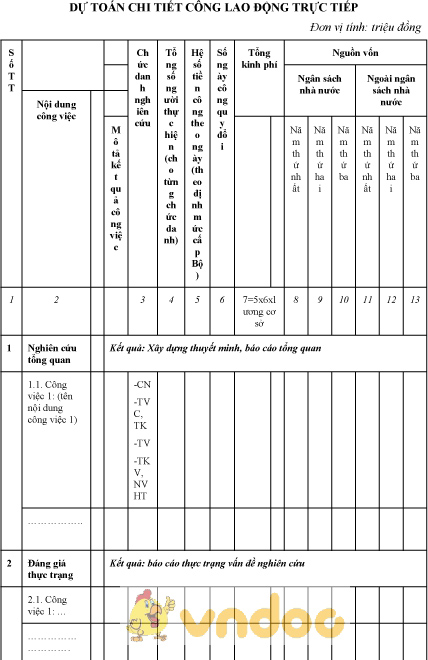 Mẫu dự toán chi tiết công lao động trực tiếp