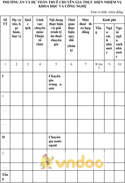 Mẫu phương án và dự toán thuê chuyên gia thực hiện nhiệm vụ khoa học và công nghệ