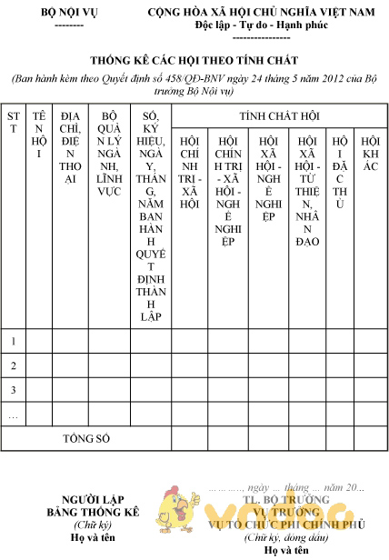 Mẫu thống kê các hội theo tính chất