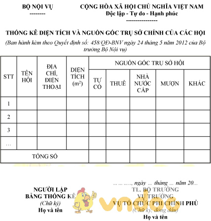 Mẫu thống kê diện tích và nguồn gốc trụ sở chính của các hội