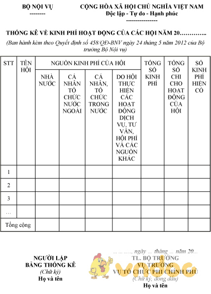 Mẫu thống kê về kinh phí hoạt động của các hội