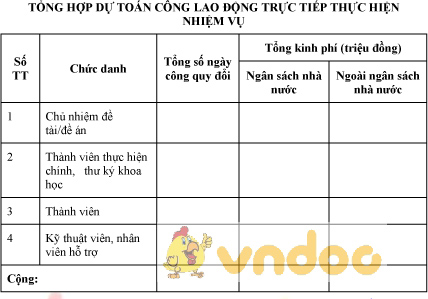 Mẫu tổng hợp dự toán công lao động trực tiếp thực hiện nhiệm vụ