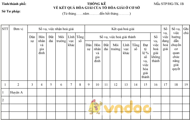Mẫu thống kê về kết quả hòa giải của tổ hòa giải ở cơ sở