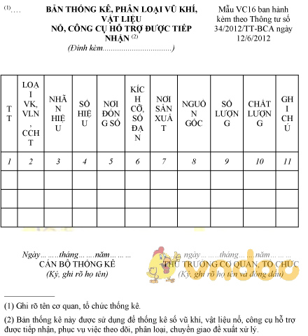 Mẫu VC16: Bản thống kê, phân loại vũ khí, vật liệu nổ, công cụ hỗ trợ được tiếp nhận