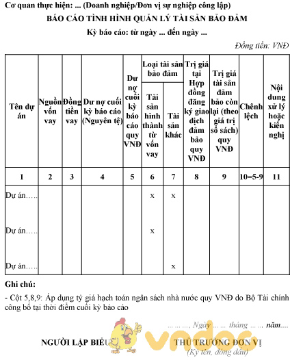Mẫu báo cáo tình hình quản lý tài sản bảo đảm của đơn vị sự nghiệp công lập