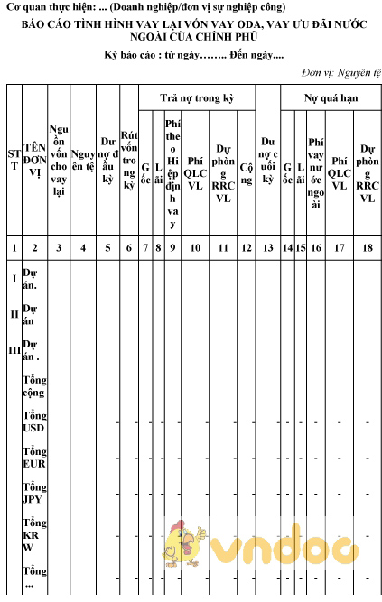 Mẫu báo cáo tình hình vay lại vốn vay ODA của đơn vị sự nghiệp công