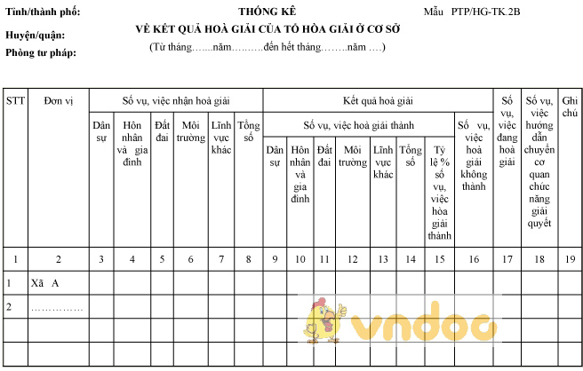 Mẫu PTP/HG-TK.2B: Thống kê về kết quả hòa giải của tổ hòa giải ở cơ sở
