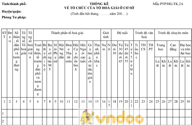 Mẫu thống kê về tổ chức của tổ hòa giải ở cơ sở