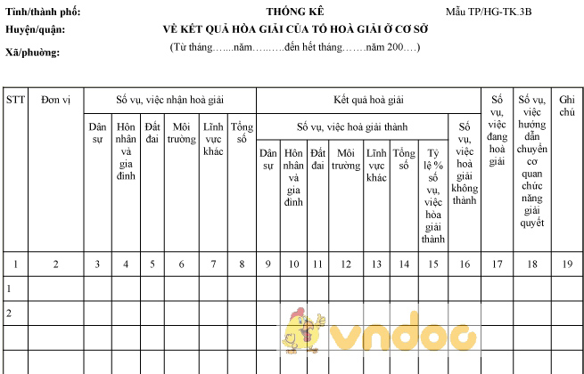 Mẫu TP/HG-TK.3B: Thống kê về kết quả hòa giải của tổ hòa giải ở cơ sở