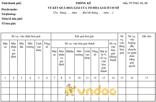Mẫu TP/THG-TK.4B: Thống kê về kết quả hòa giải của tổ hòa giải ở cơ sở