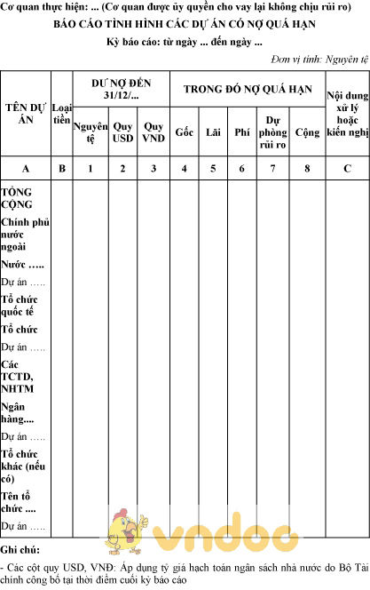 Mẫu báo cáo tình hình các dự án có nợ quá hạn