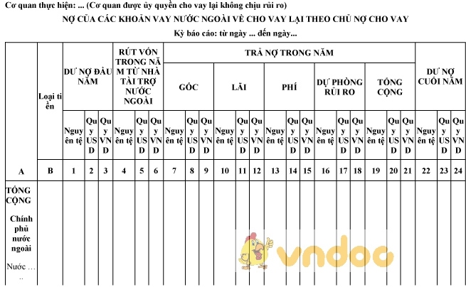 Mẫu nợ của các khoản vay nước ngoài về cho vay lại theo chủ nợ cho vay