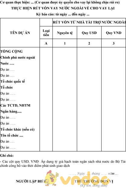 Mẫu thực hiện rút vốn vay nước ngoài về cho vay lại