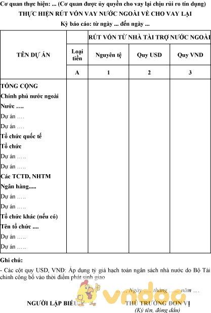 Mẫu thực hiện rút vốn vay nước ngoài về cho vay lại của cơ quan được ủy quyền cho vay