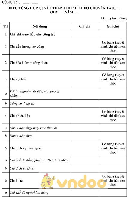 Mẫu biểu tổng hợp quyết toán chi phí theo chuyến tàu